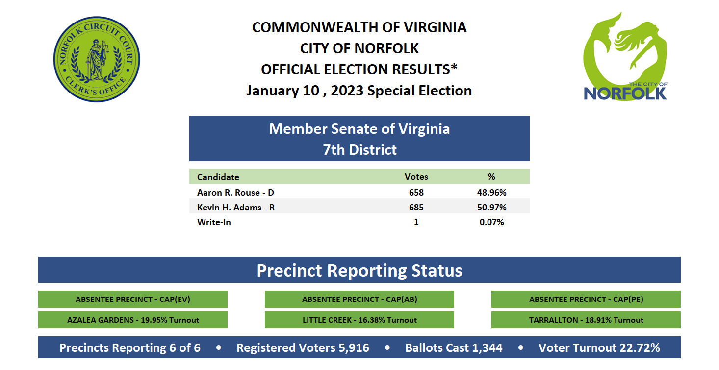 Election Results